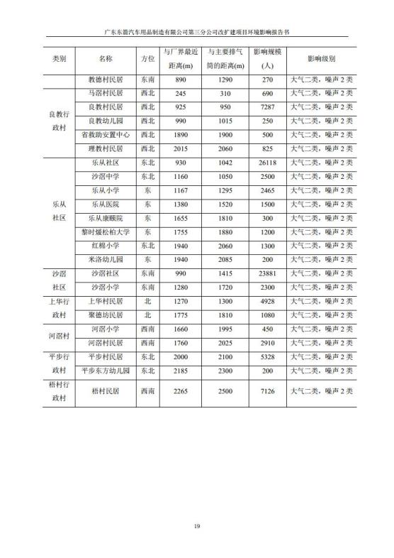 1.2 2016广东东箭第三分公司改扩建项目jpg_Page31.jpg