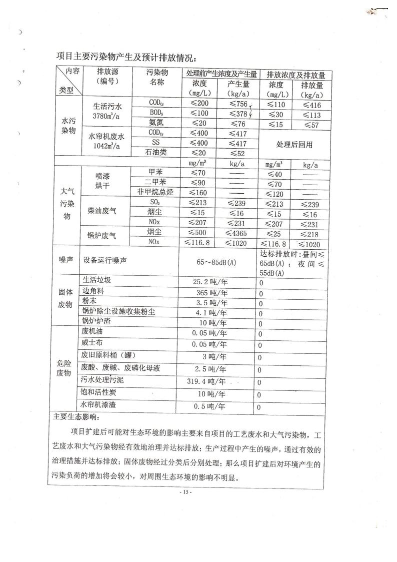 1.2东箭第二分公司建设项目环境影响报告表及审批表jpg_Page18.jpg