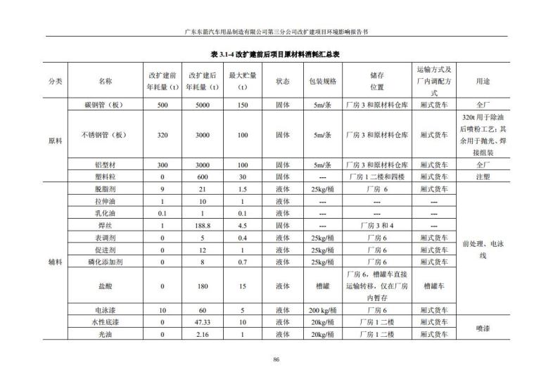 1.2 2016广东东箭第三分公司改扩建项目jpg_Page98.jpg