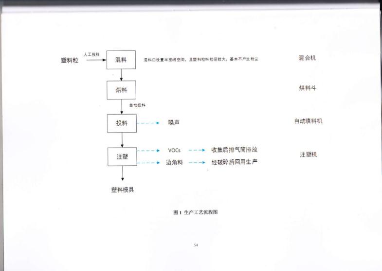 1.5 2018第三分公司国家排污许可证副本jpg_Page57.jpg