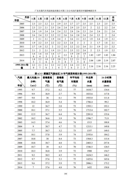 1.2 2016广东东箭第三分公司改扩建项目jpg_Page198.jpg