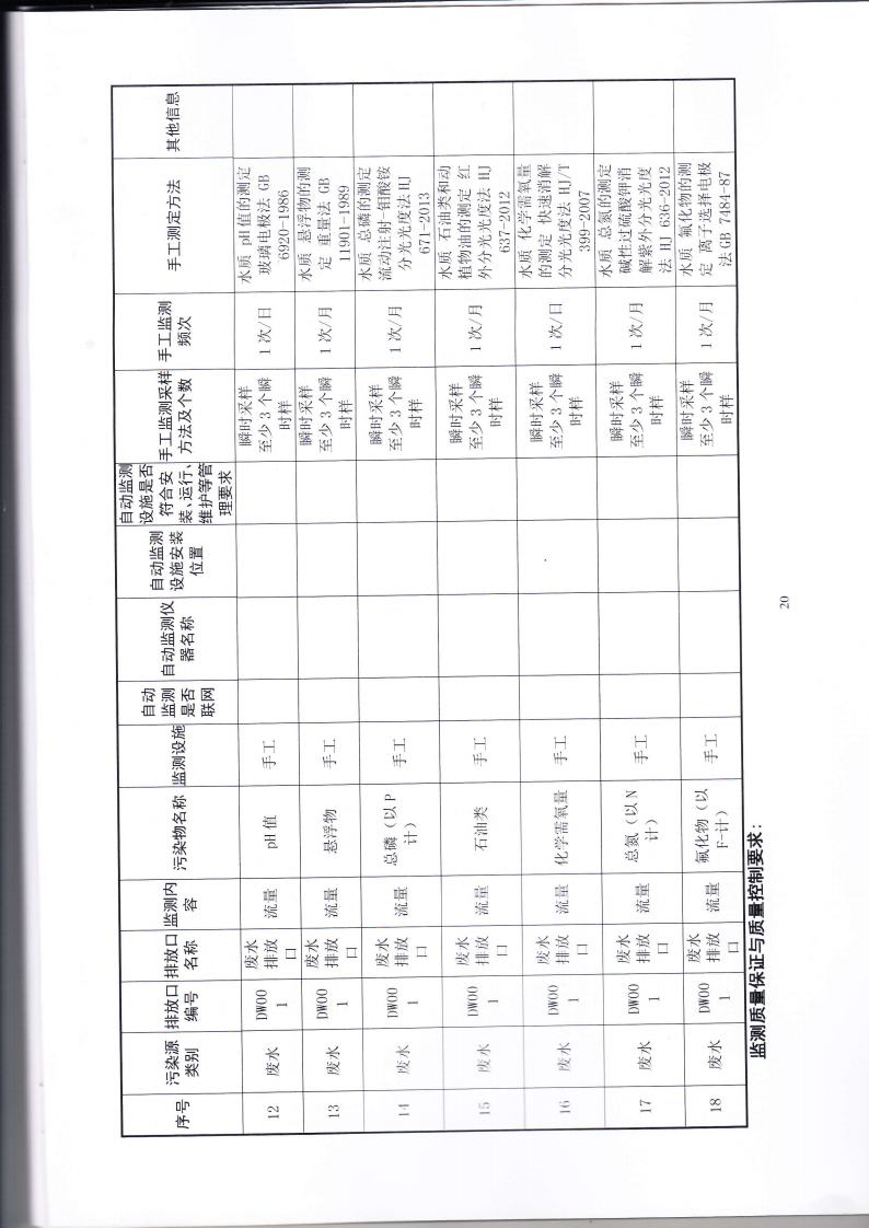 1.7 第二分公司国家排污许可证副本jpg_Page23.jpg