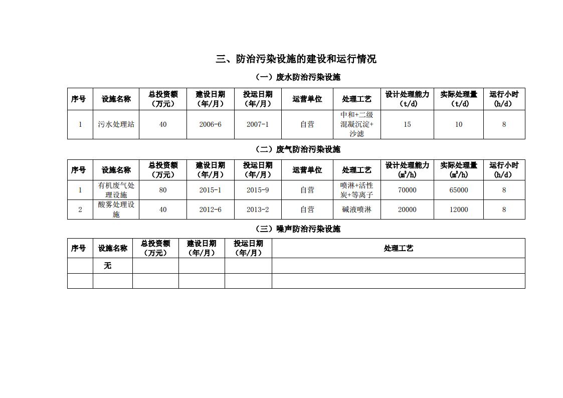 1.1企业事业环境信息公开（新版本）第二分公司201911jpg_Page4.jpg
