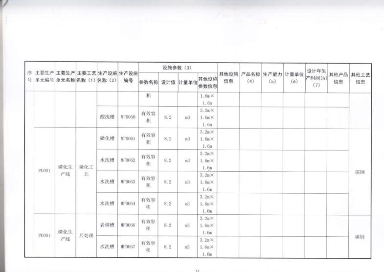 1.5 2018第三分公司国家排污许可证副本jpg_Page34.jpg