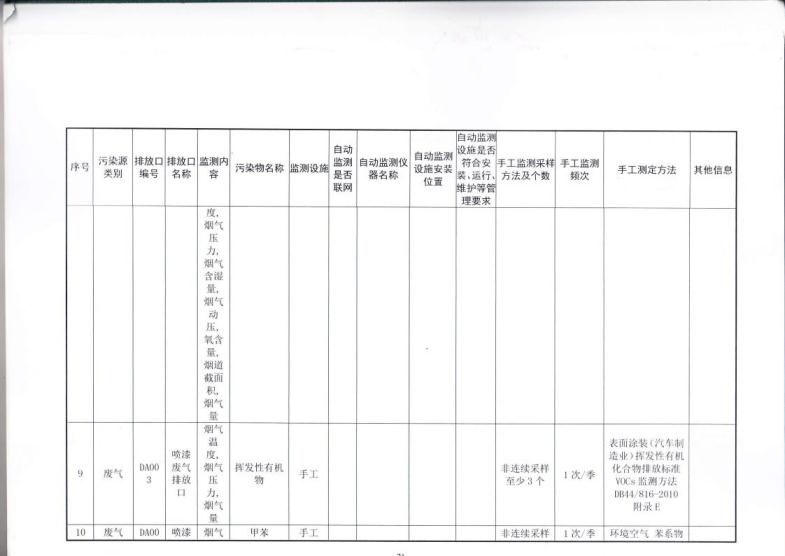 1.5 2018第三分公司国家排污许可证副本jpg_Page24.jpg