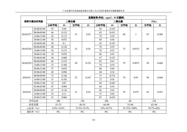1.2 2016广东东箭第三分公司改扩建项目jpg_Page174.jpg