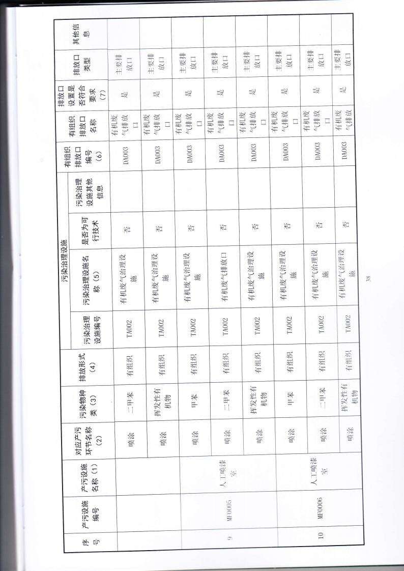 1.7 第二分公司国家排污许可证副本jpg_Page41.jpg