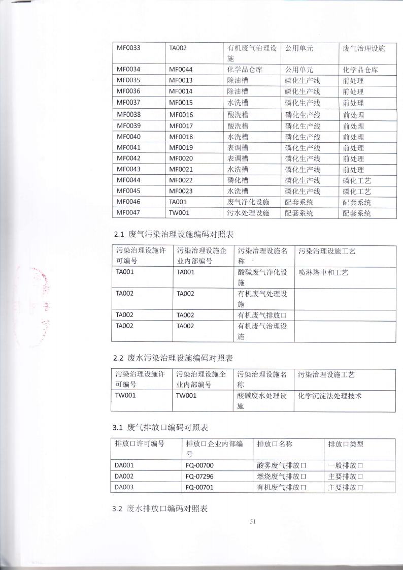 1.7 第二分公司国家排污许可证副本jpg_Page54.jpg