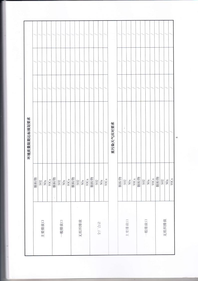 1.7 第二分公司国家排污许可证副本jpg_Page11.jpg