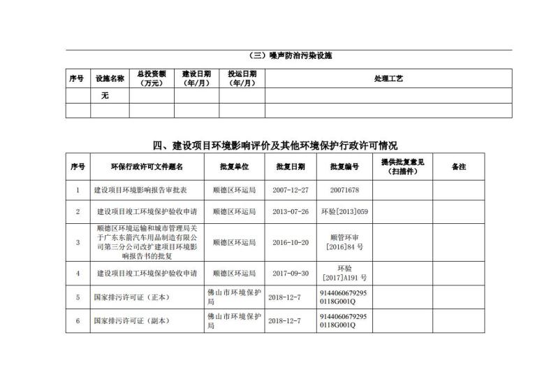 1.1企业事业环境信息公开（新版本）第三分公司201911jpg_Page6.jpg