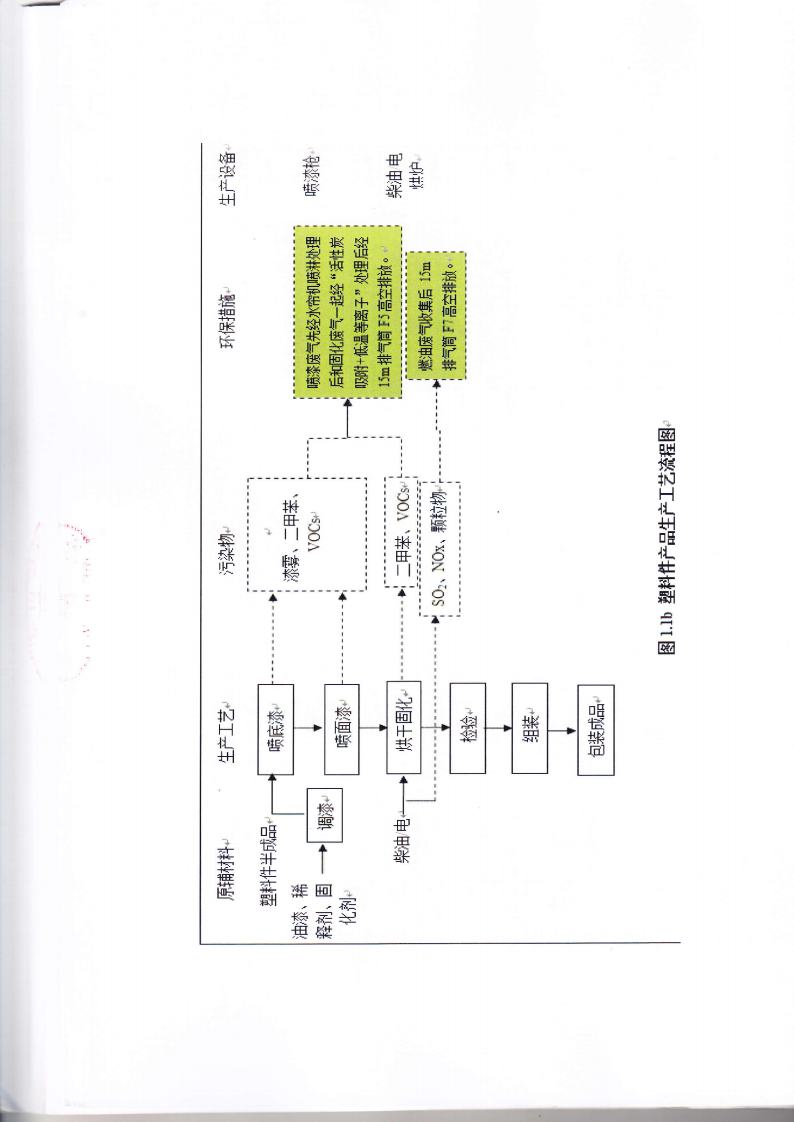 1.7 第二分公司国家排污许可证副本jpg_Page48.jpg