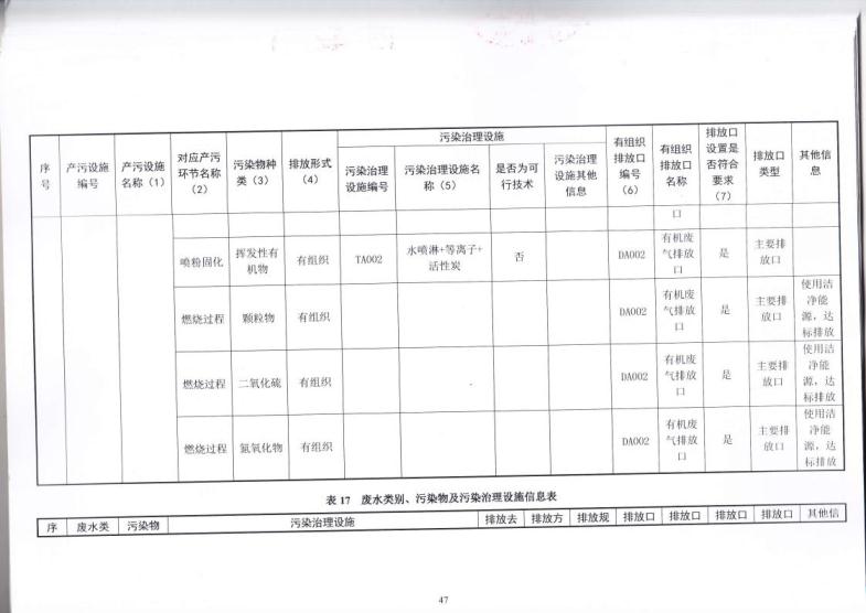 1.5 2018第三分公司国家排污许可证副本jpg_Page50.jpg