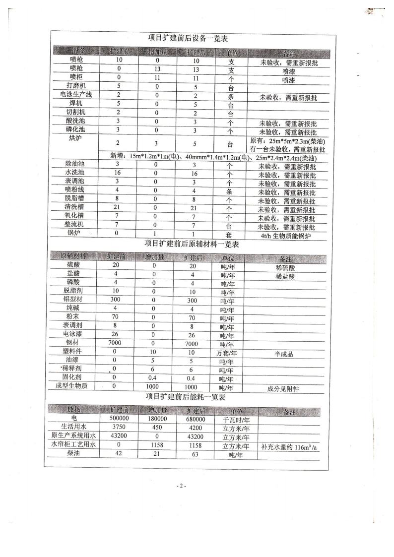 1.2东箭第二分公司建设项目环境影响报告表及审批表jpg_Page5.jpg