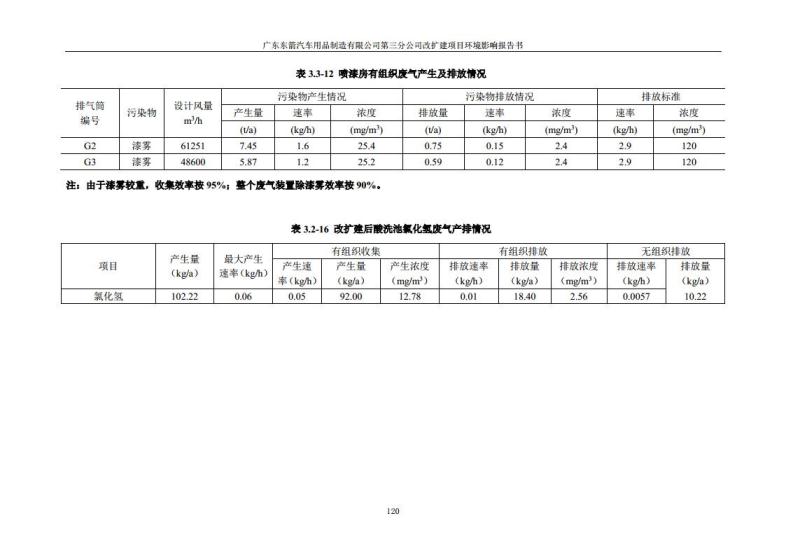 1.2 2016广东东箭第三分公司改扩建项目jpg_Page132.jpg