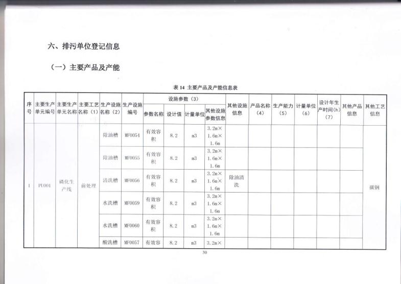 1.5 2018第三分公司国家排污许可证副本jpg_Page33.jpg