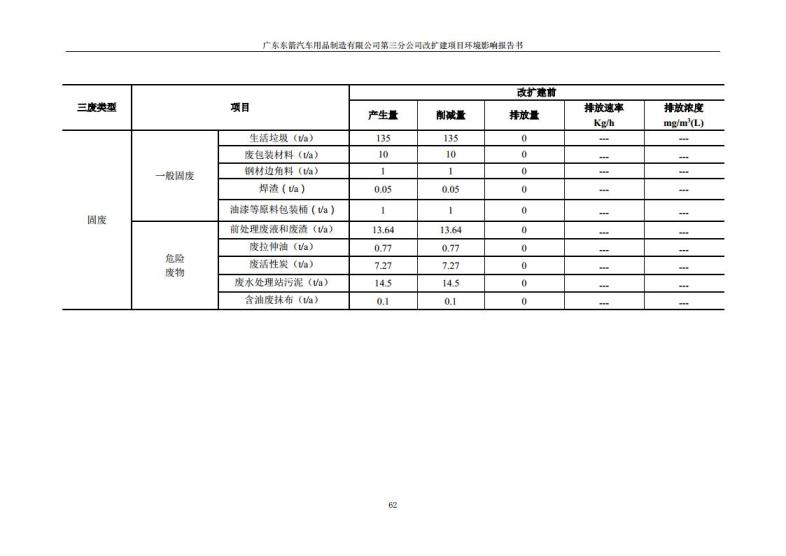 1.2 2016广东东箭第三分公司改扩建项目jpg_Page74.jpg