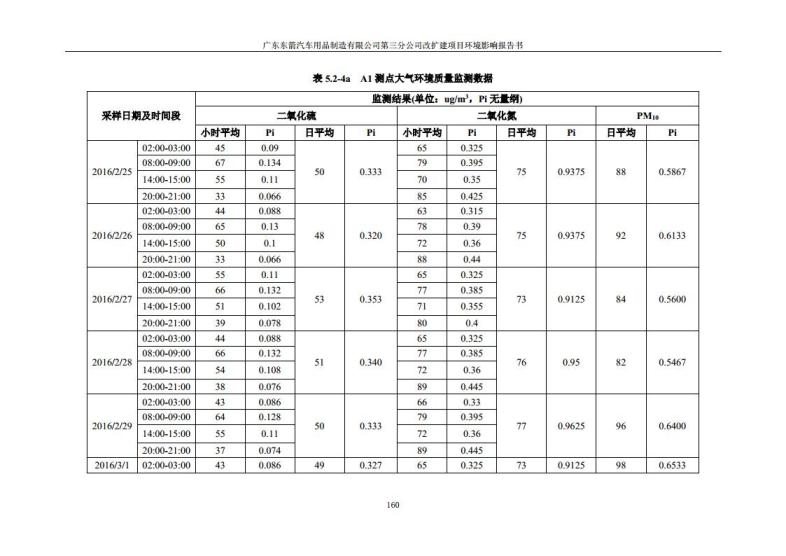 1.2 2016广东东箭第三分公司改扩建项目jpg_Page172.jpg