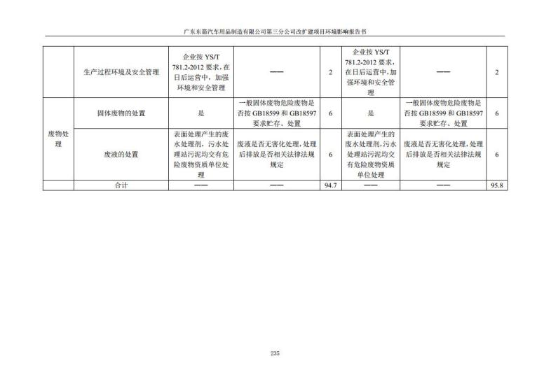 1.2 2016广东东箭第三分公司改扩建项目jpg_Page247.jpg