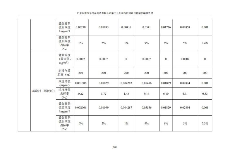 1.2 2016广东东箭第三分公司改扩建项目jpg_Page213.jpg