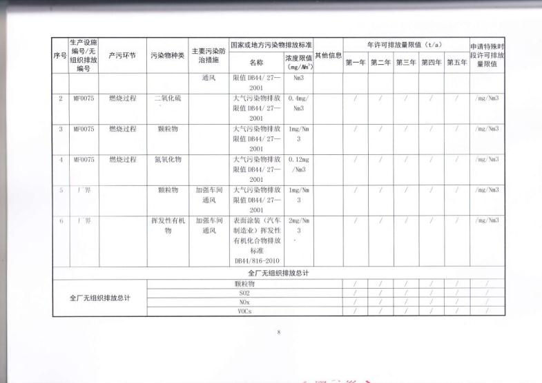 1.5 2018第三分公司国家排污许可证副本jpg_Page11.jpg