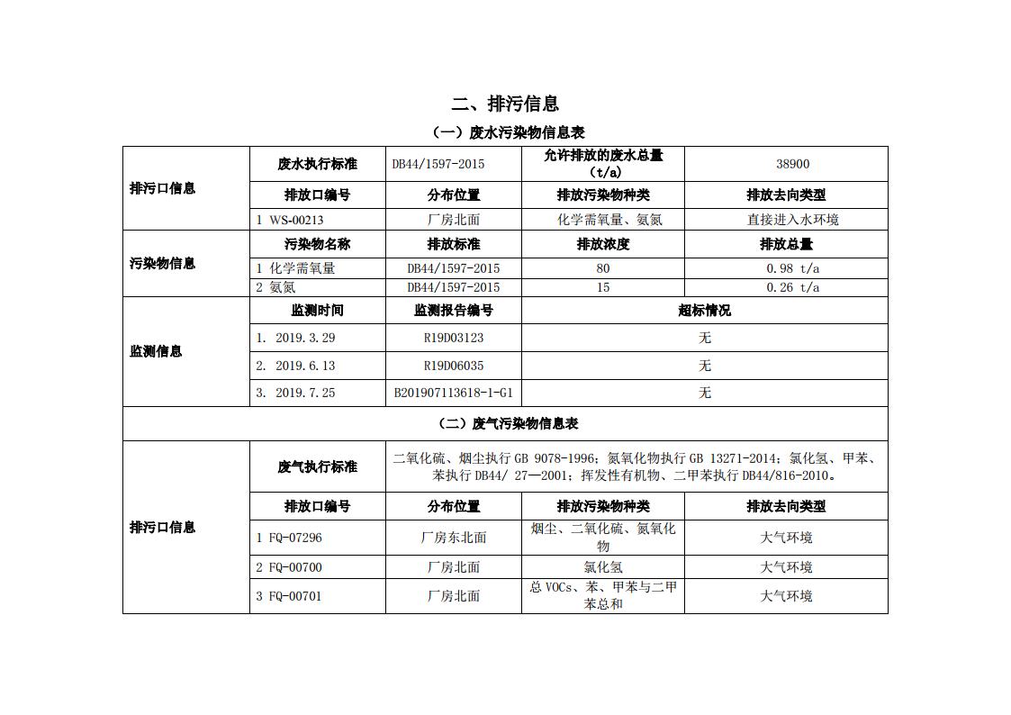 1.1企业事业环境信息公开（新版本）第二分公司201911jpg_Page2.jpg