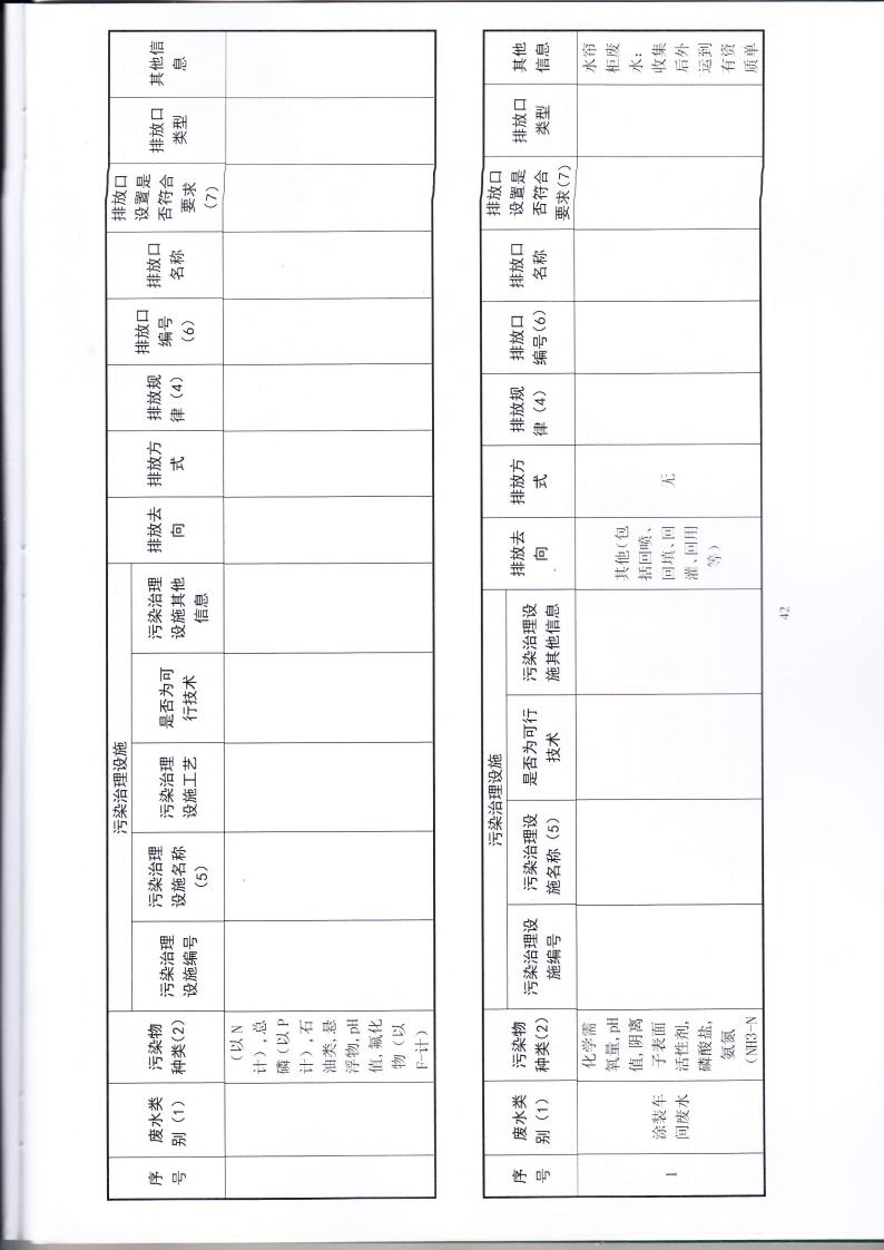 1.7 第二分公司国家排污许可证副本jpg_Page45.jpg