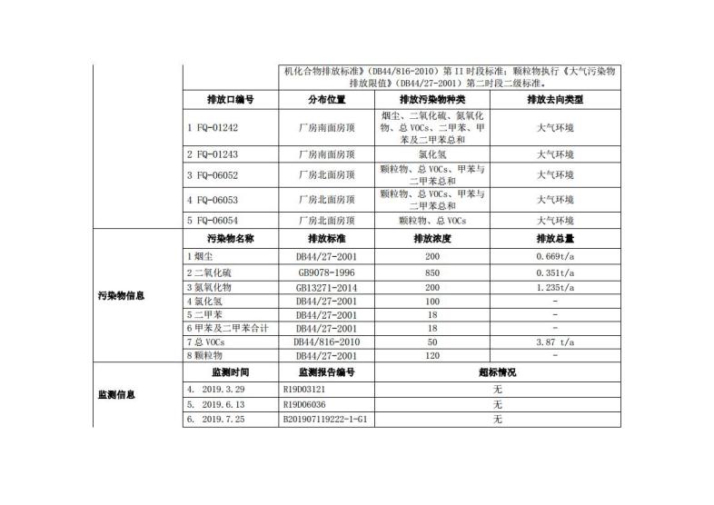 1.1企业事业环境信息公开（新版本）第三分公司201911jpg_Page3.jpg
