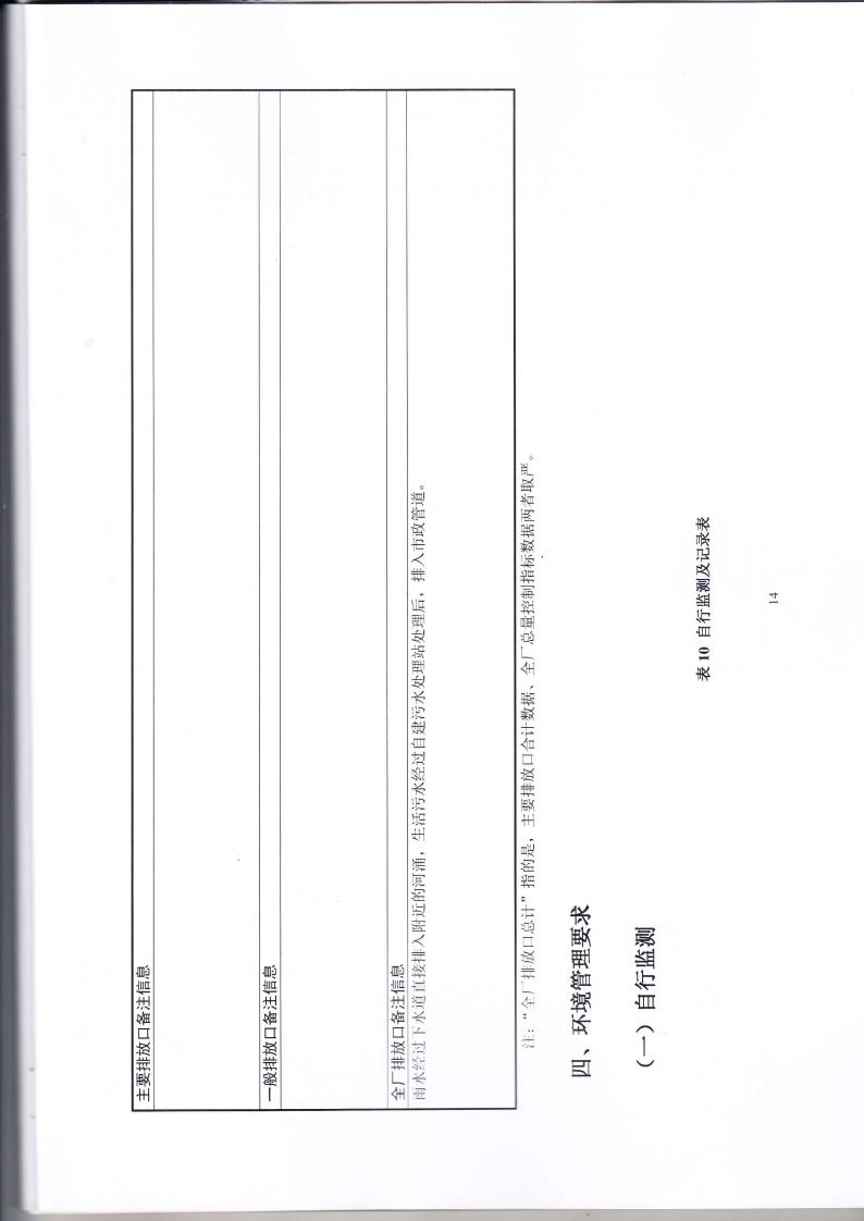 1.7 第二分公司国家排污许可证副本jpg_Page17.jpg