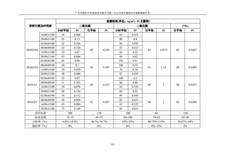 1.2 2016广东东箭第三分公司改扩建项目jpg_Page177.jpg