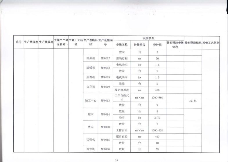 1.5 2018第三分公司国家排污许可证副本jpg_Page38.jpg