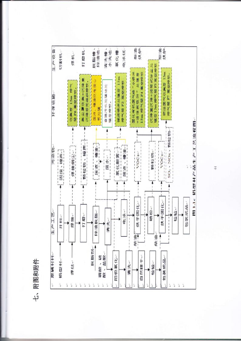 1.7 第二分公司国家排污许可证副本jpg_Page47.jpg