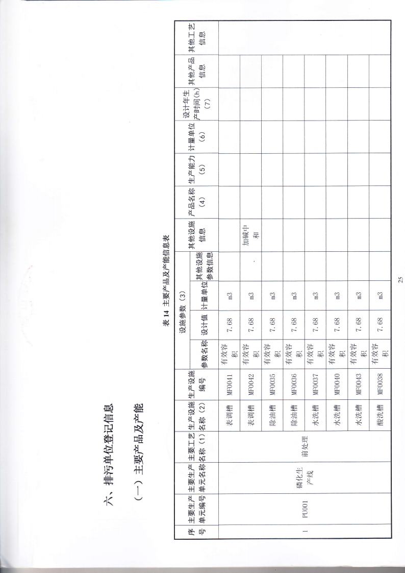 1.7 第二分公司国家排污许可证副本jpg_Page28.jpg