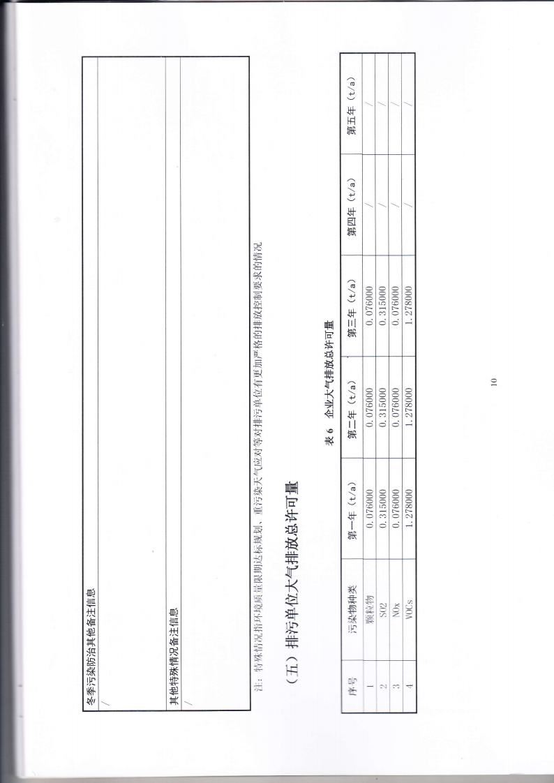 1.7 第二分公司国家排污许可证副本jpg_Page13.jpg