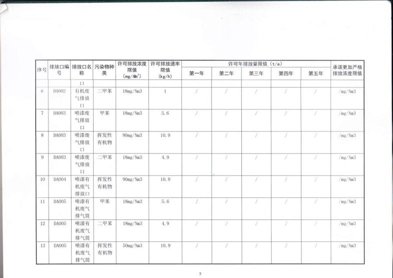 1.5 2018第三分公司国家排污许可证副本jpg_Page8.jpg