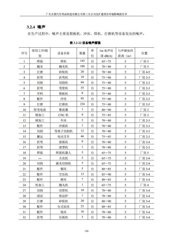 1.2 2016广东东箭第三分公司改扩建项目jpg_Page138.jpg