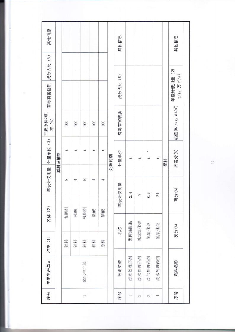 1.7 第二分公司国家排污许可证副本jpg_Page35.jpg