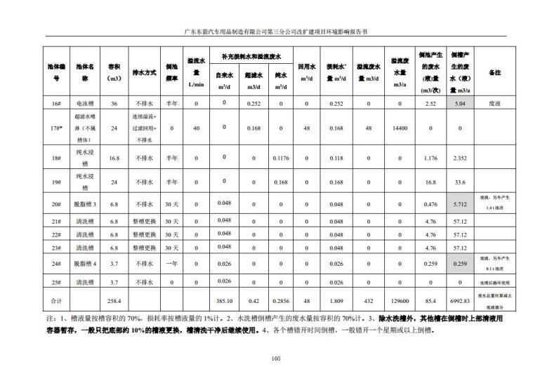 1.2 2016广东东箭第三分公司改扩建项目jpg_Page117.jpg