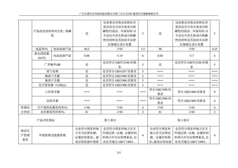 1.2 2016广东东箭第三分公司改扩建项目jpg_Page245.jpg
