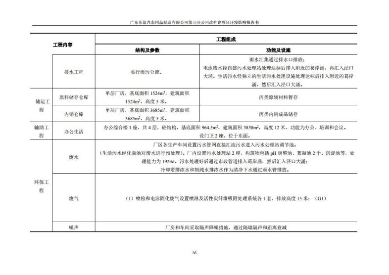 1.2 2016广东东箭第三分公司改扩建项目jpg_Page48.jpg