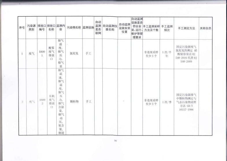 1.5 2018第三分公司国家排污许可证副本jpg_Page19.jpg
