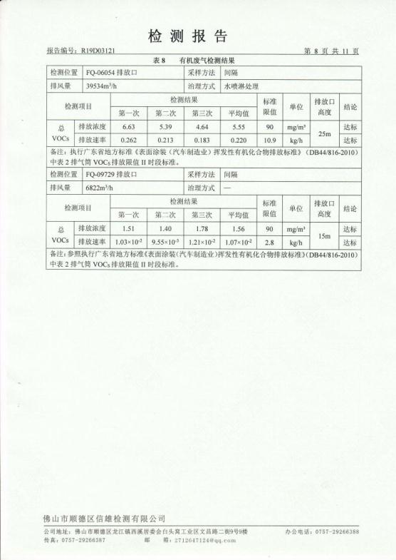 1.8 201903第1季度第三分公司检测报告jpg_Page9.jpg