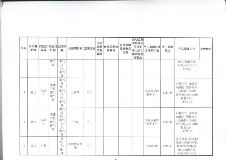 1.5 2018第三分公司国家排污许可证副本jpg_Page26.jpg