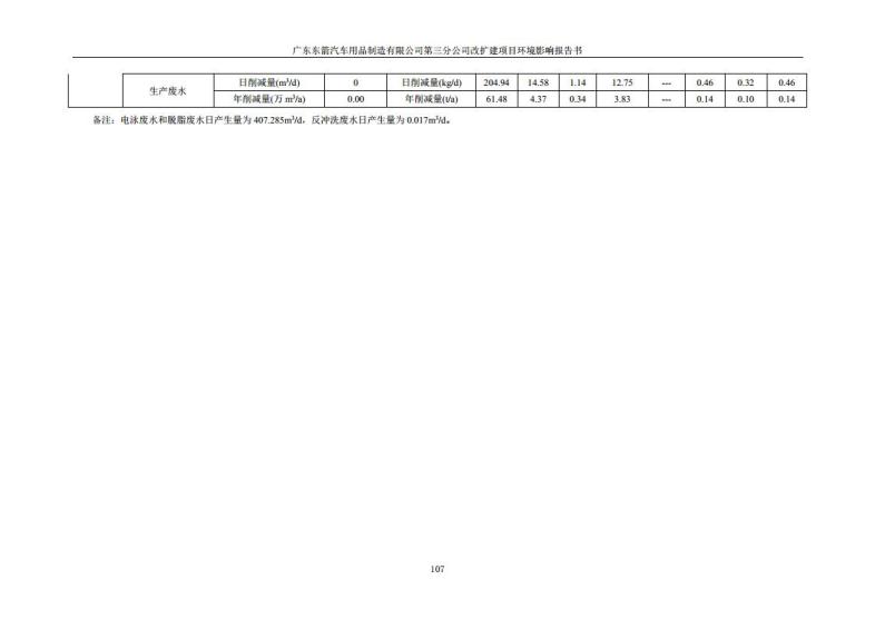 1.2 2016广东东箭第三分公司改扩建项目jpg_Page119.jpg