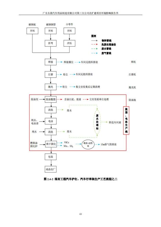 1.2 2016广东东箭第三分公司改扩建项目jpg_Page55.jpg