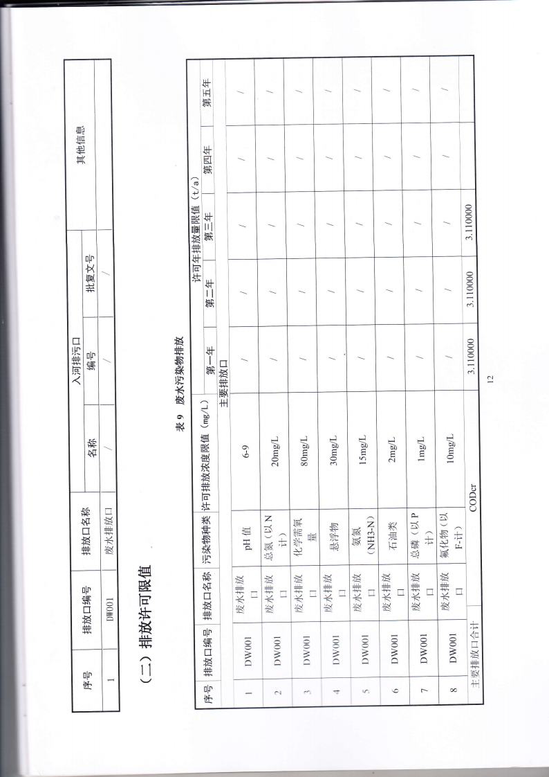 1.7 第二分公司国家排污许可证副本jpg_Page15.jpg