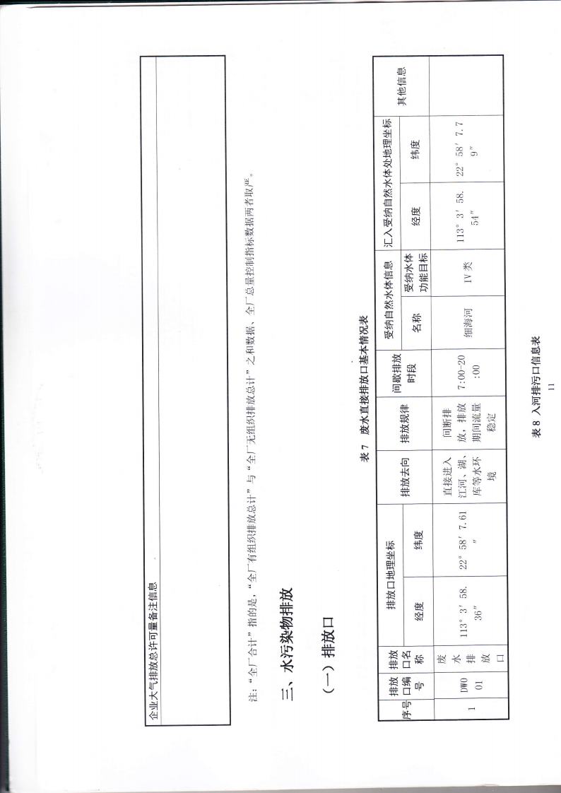 1.7 第二分公司国家排污许可证副本jpg_Page14.jpg