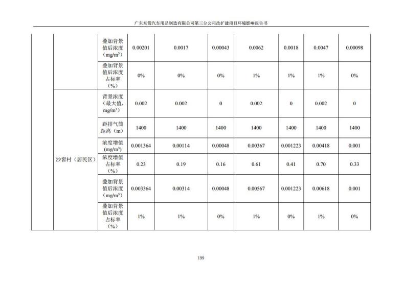 1.2 2016广东东箭第三分公司改扩建项目jpg_Page211.jpg