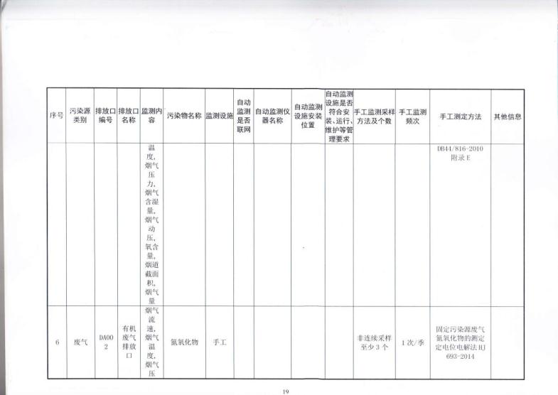 1.5 2018第三分公司国家排污许可证副本jpg_Page22.jpg