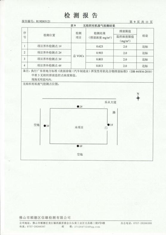 1.8 201903第1季度第三分公司检测报告jpg_Page10.jpg