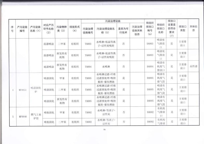 1.5 2018第三分公司国家排污许可证副本jpg_Page49.jpg